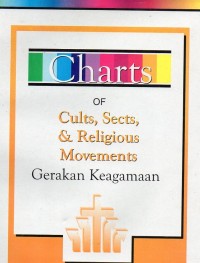 Charts of Cults, Sects, & Religious Movements [Gerakan Keagamaan]